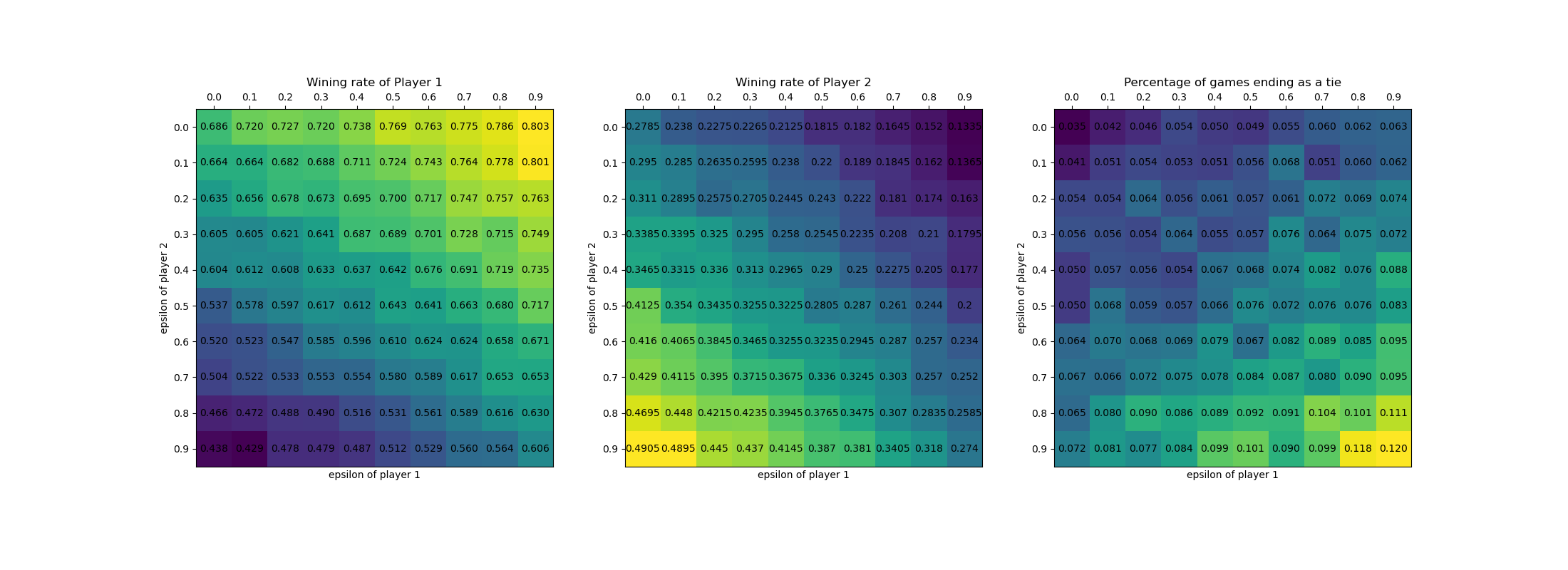exercise_1_1 Grid