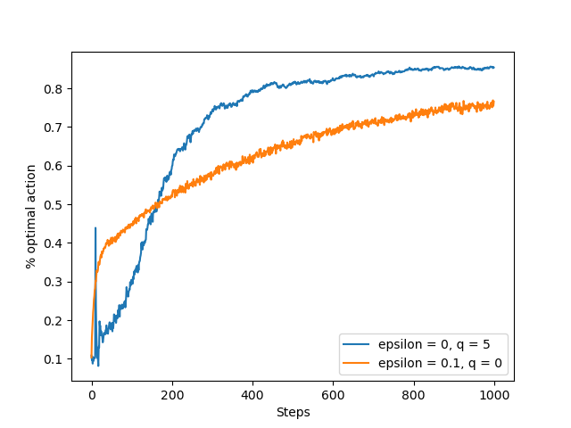 Fig 2.3