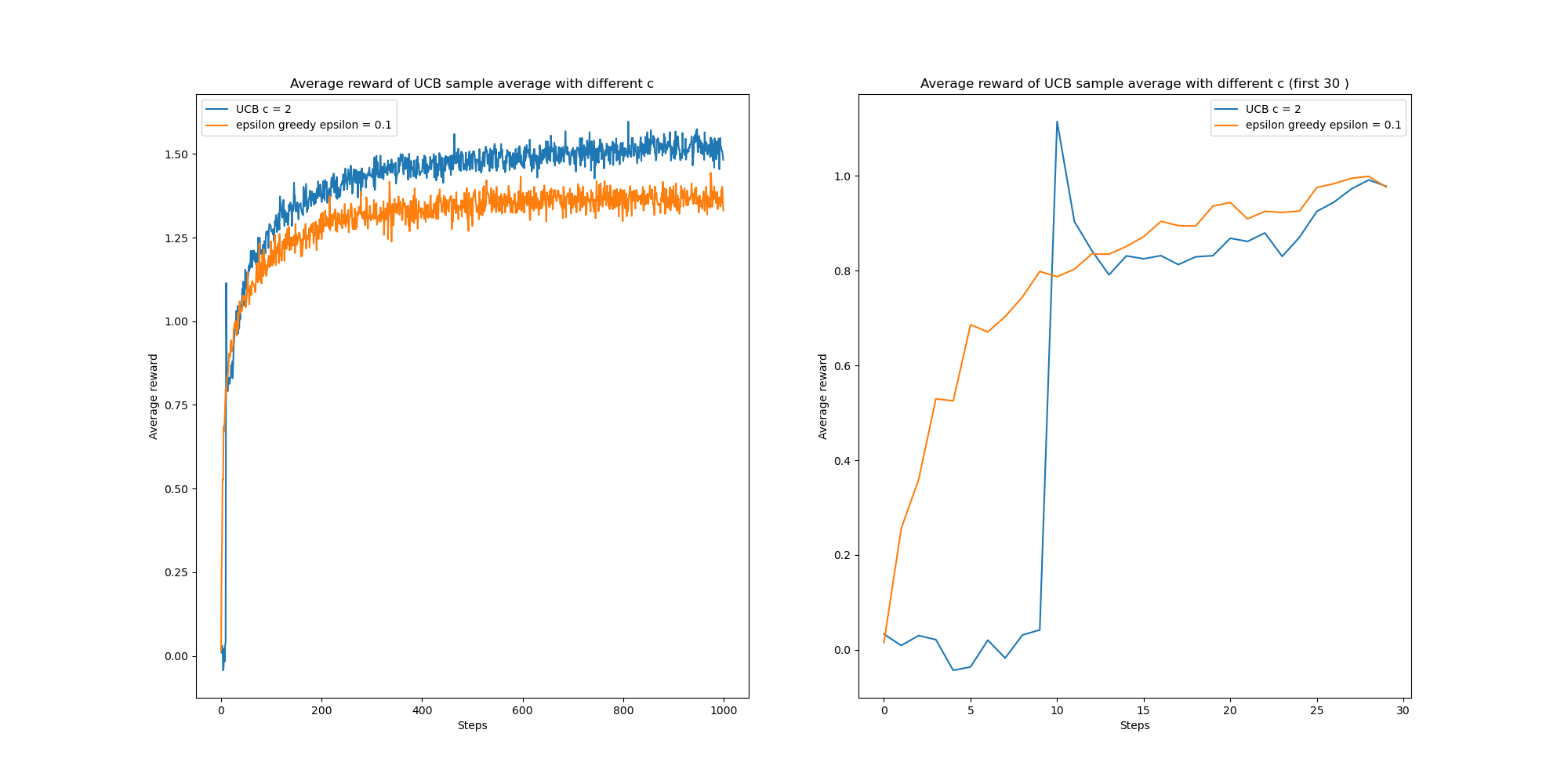 Fig 2.4