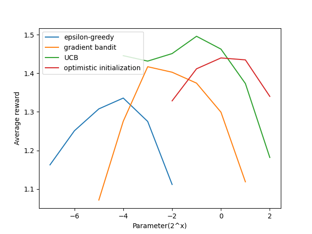 figure 2.6